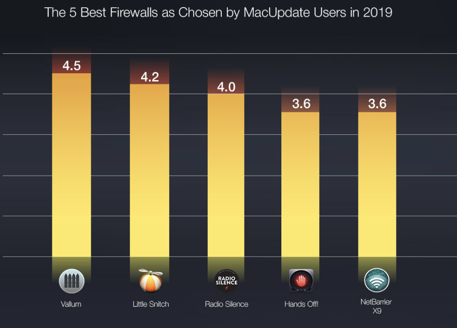 Murus Pro Suite 1 4 For Mac Free Download